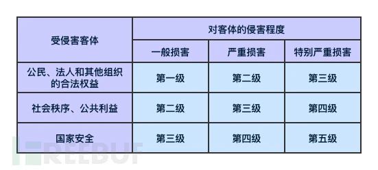等保2.0，网站信息系统安全等级保护流程...