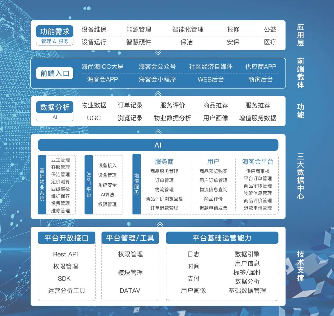 物业小程序:“数据大脑”助力智慧物业转型...
