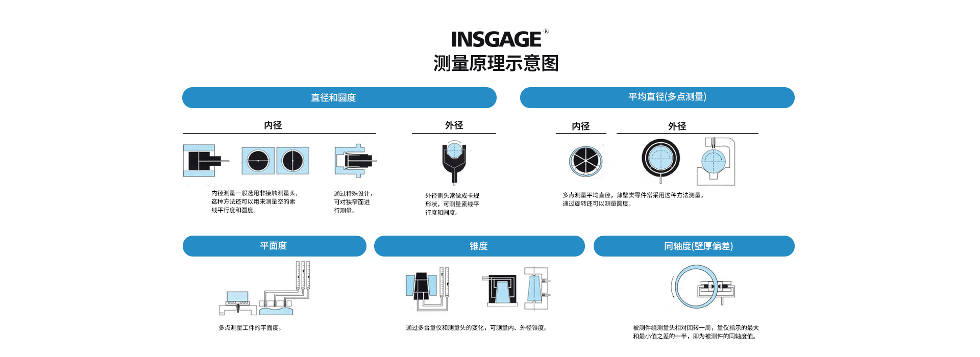 图片展示