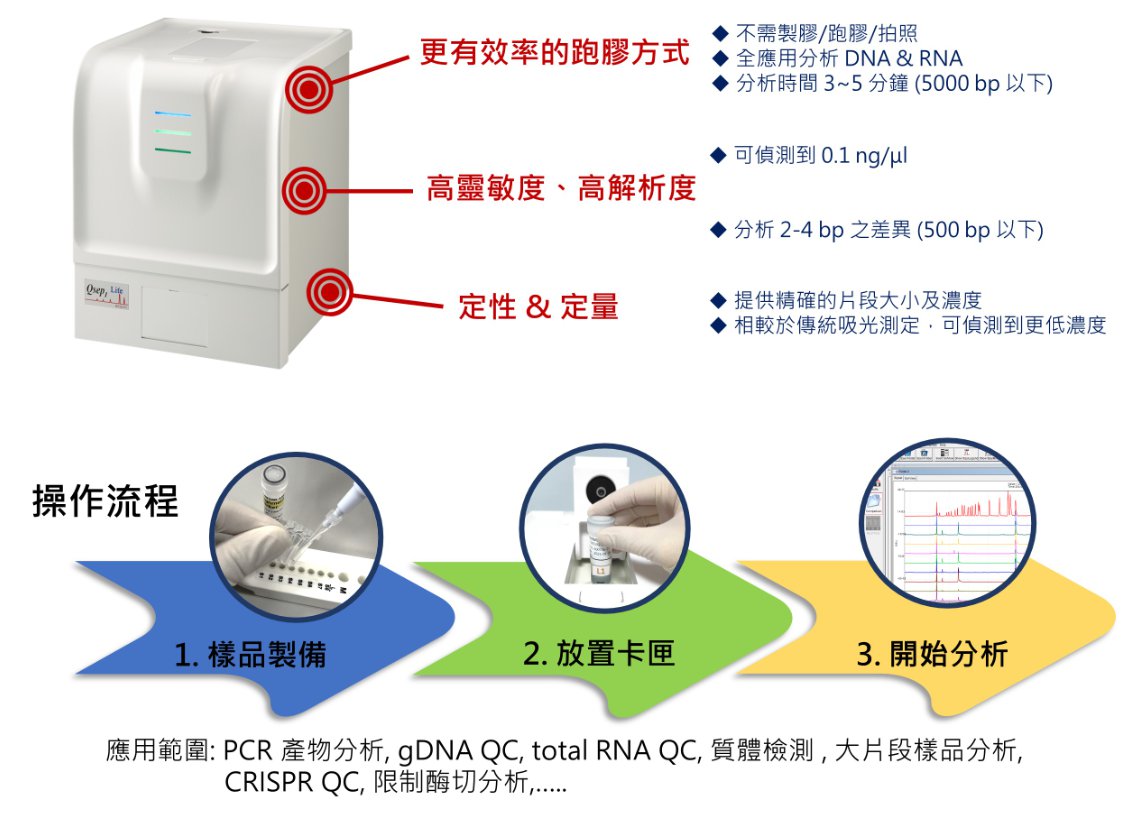 光鼎平价、全自动电泳仪新品Qsep1-Lite问世