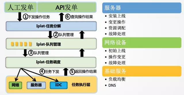 基于百度经验的自动化系统优化...