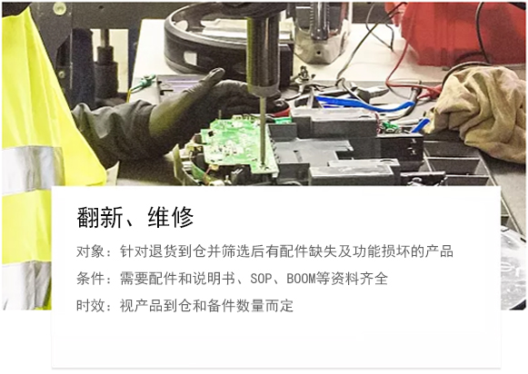 图片展示