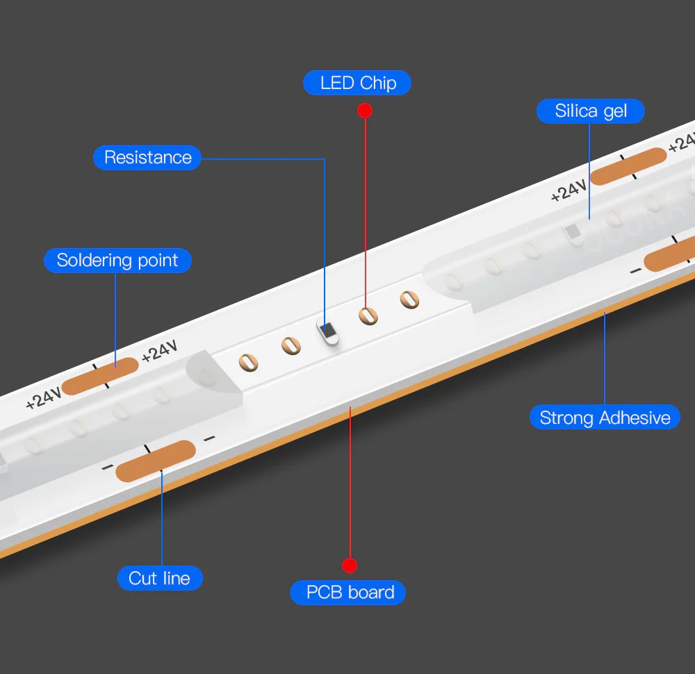 CASHMARTELL COB STRIP LIGHT LEAD THE INDUSTRY
