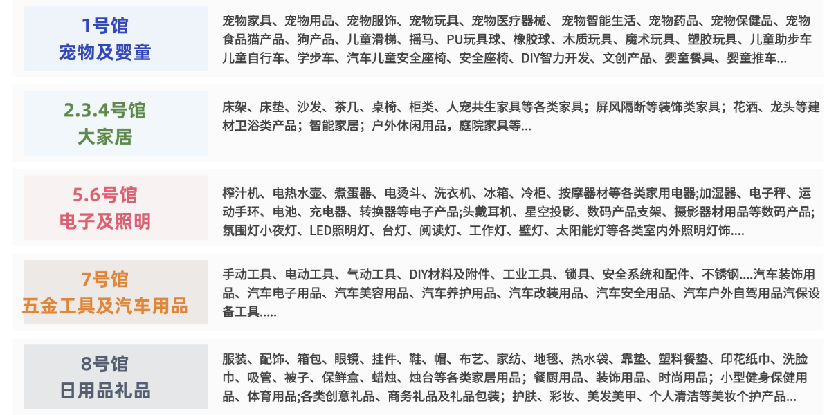 参展范围