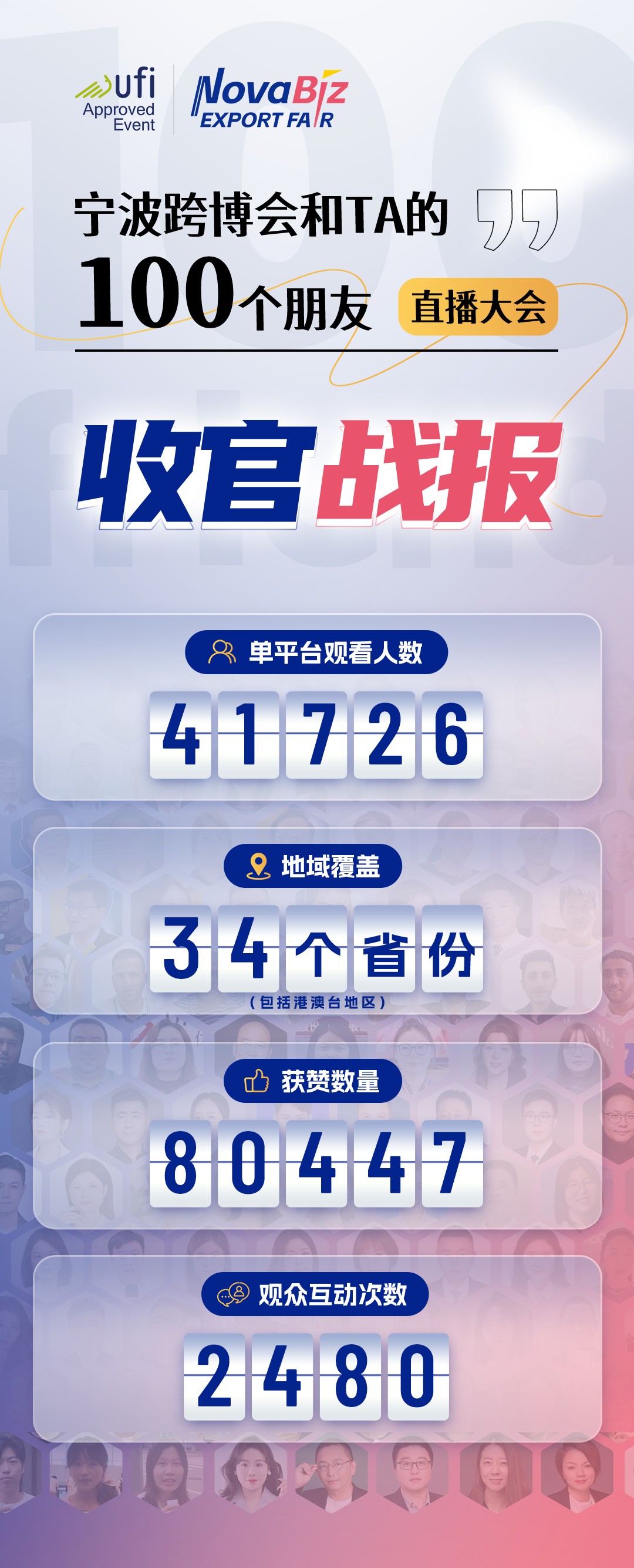  41726人观看！2025宁波跨境电商展和TA的100个朋友直播大会圆满收官