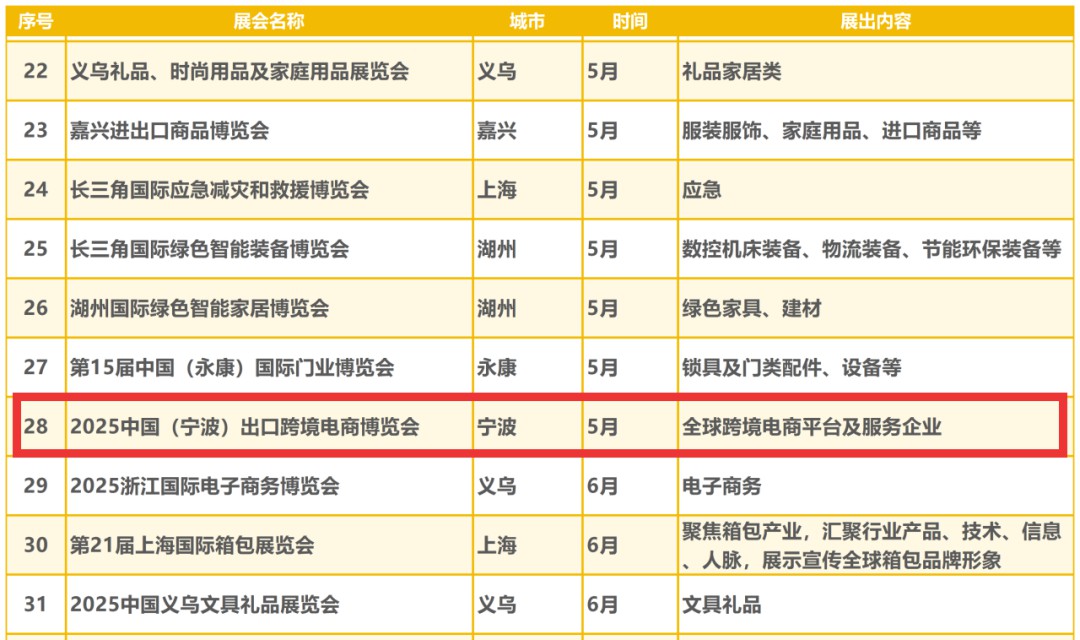 宁波跨博会在列！2025年浙江省商务展会目录盛大发布‌