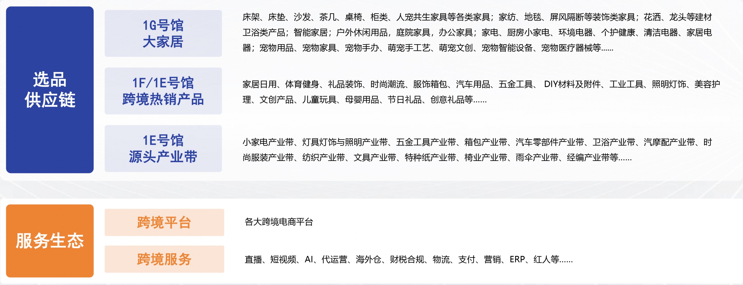 参展范围