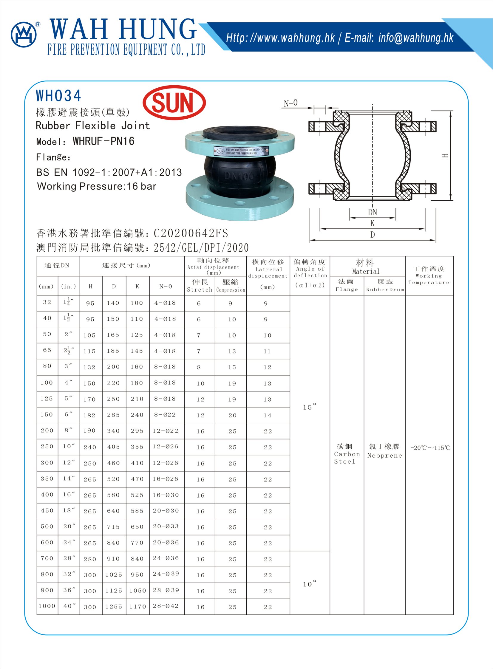 圖片展示