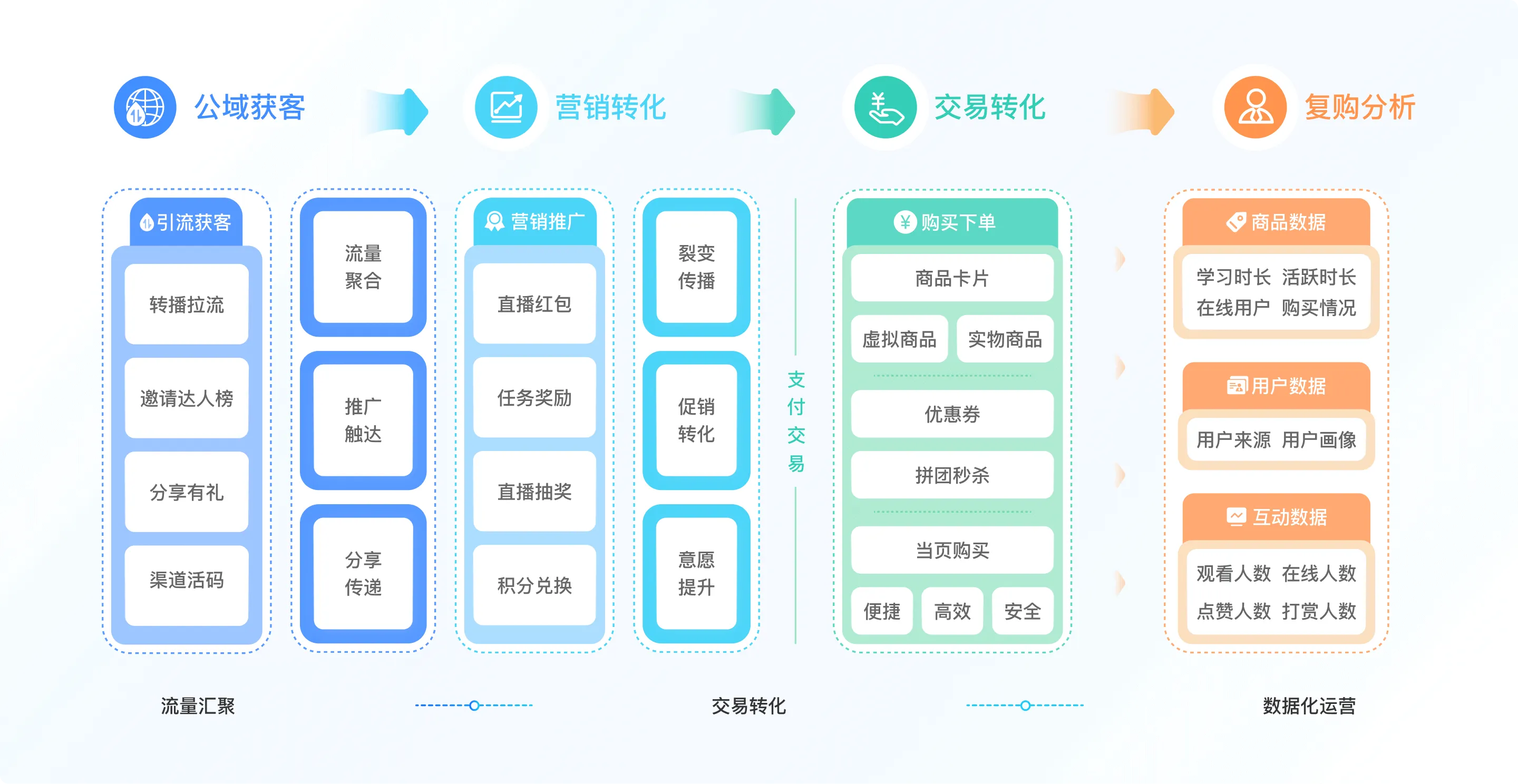 图片展示