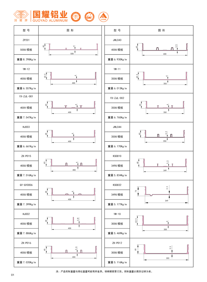 formwork series catalogue