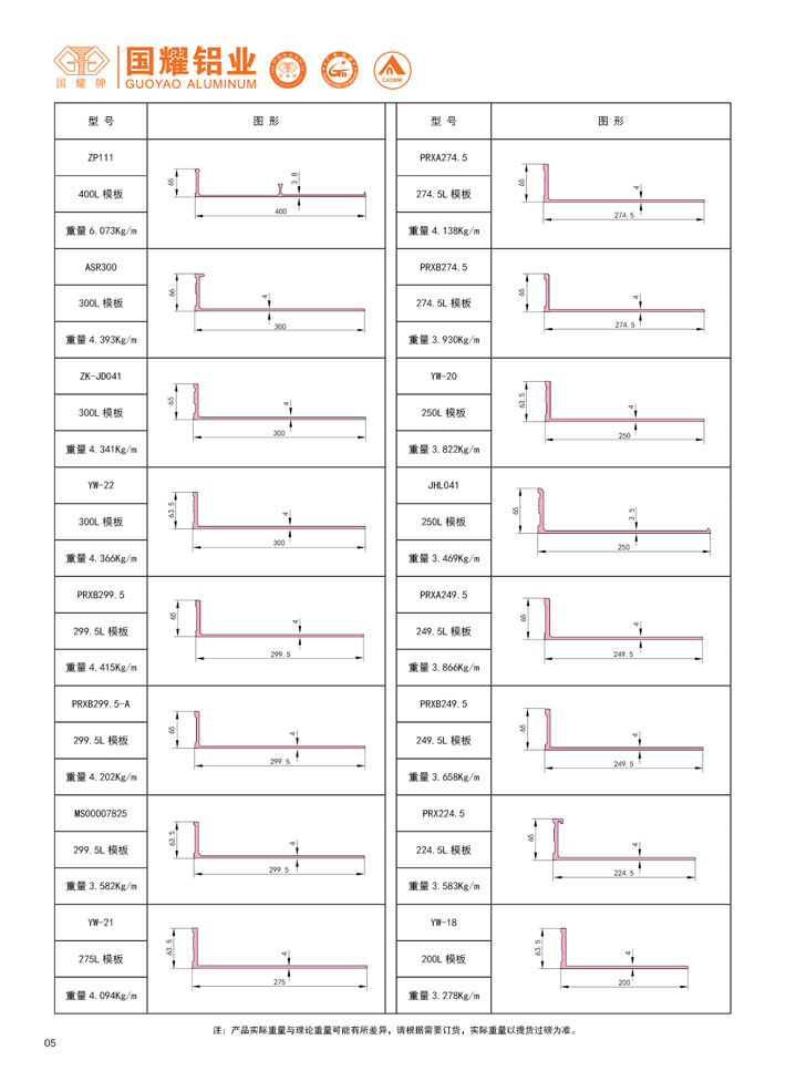 formwork series catalogue