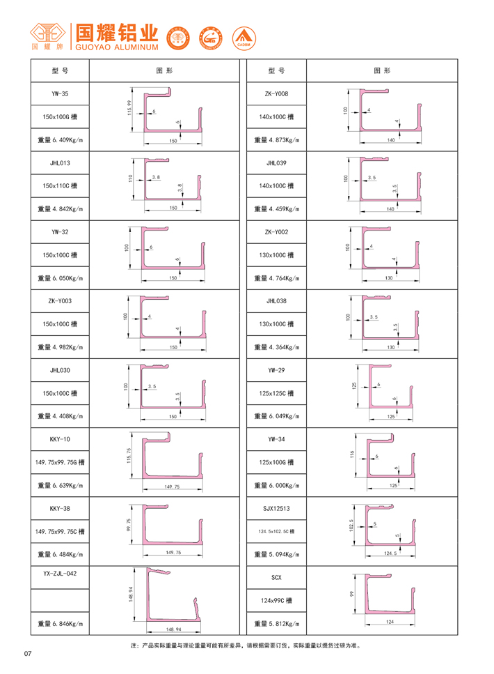 formwork series catalogue