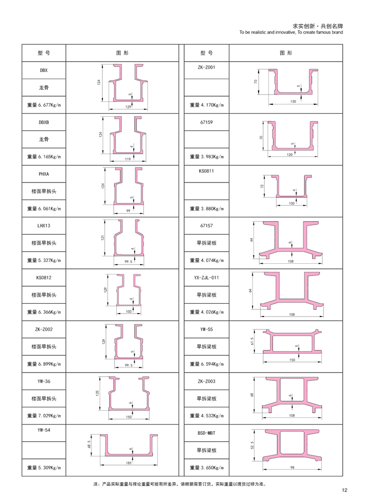 formwork series catalogue