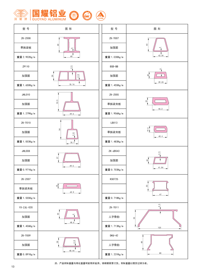formwork series catalogue