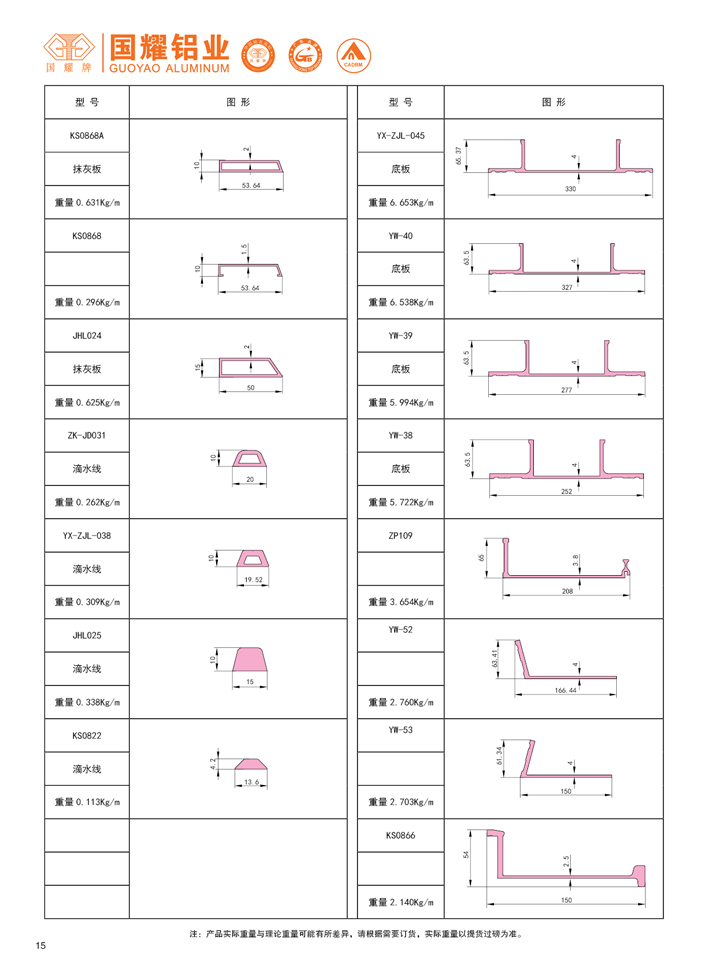 formwork series catalogue