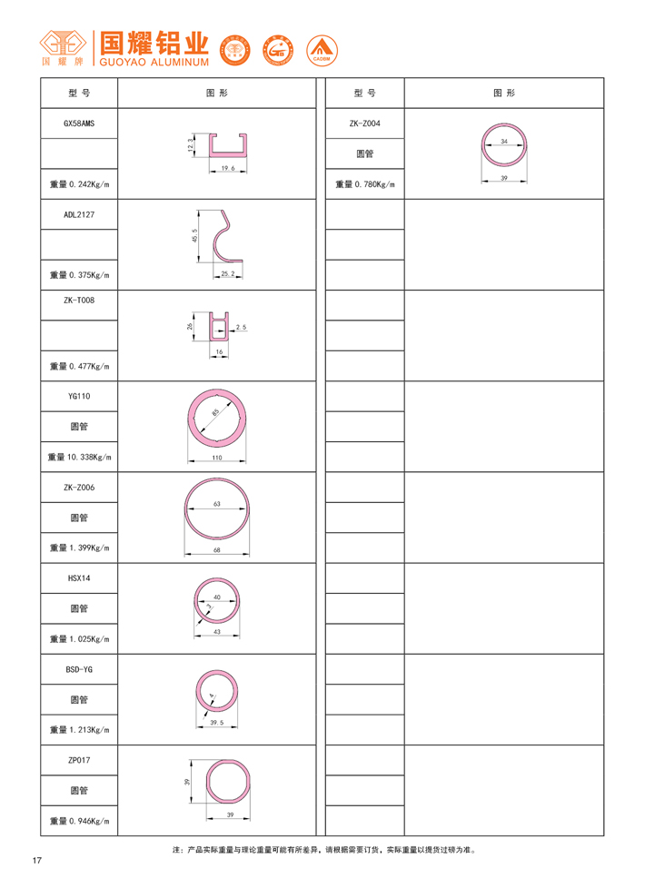 formwork series catalogue
