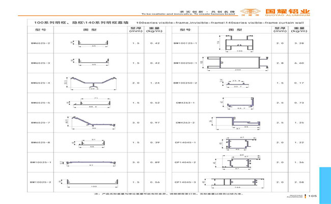 Curtain Wall