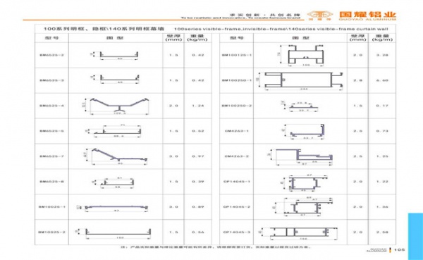 Curtain Wall