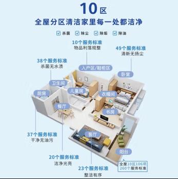 洁美家.保洁包年Q2