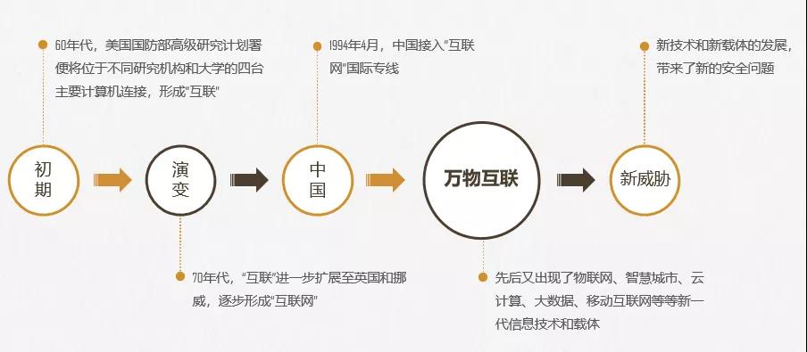 紧扣“十四五”规划网络安全刚需 解读火绒终端安全防护方案