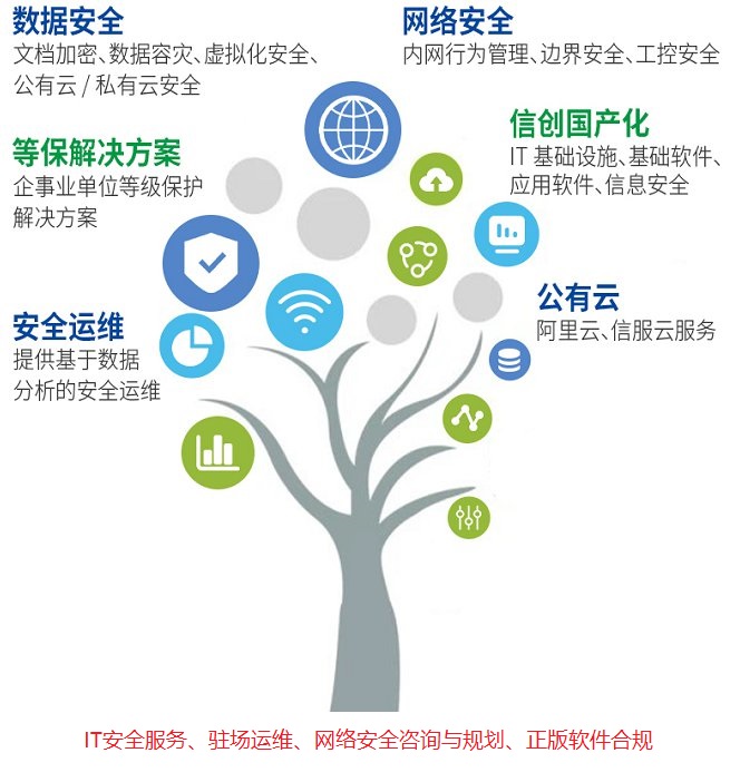 图片展示