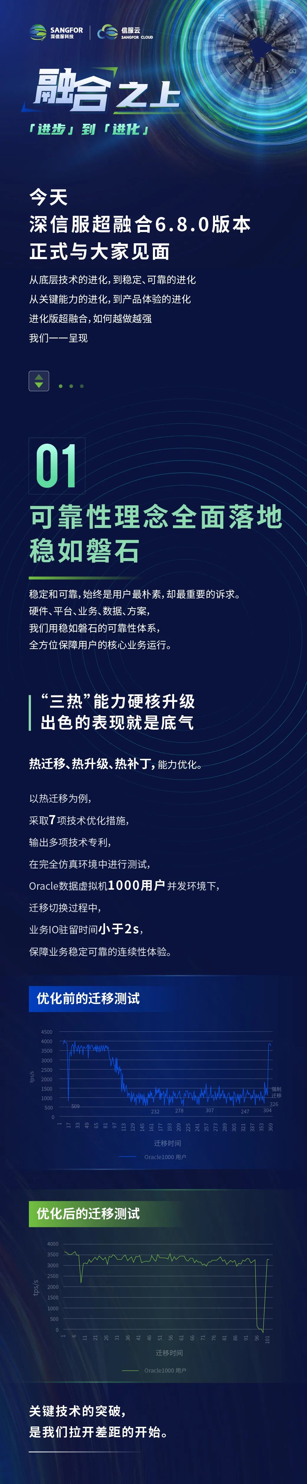 超融合6.8.0版本发布：进化的秘密，在这里