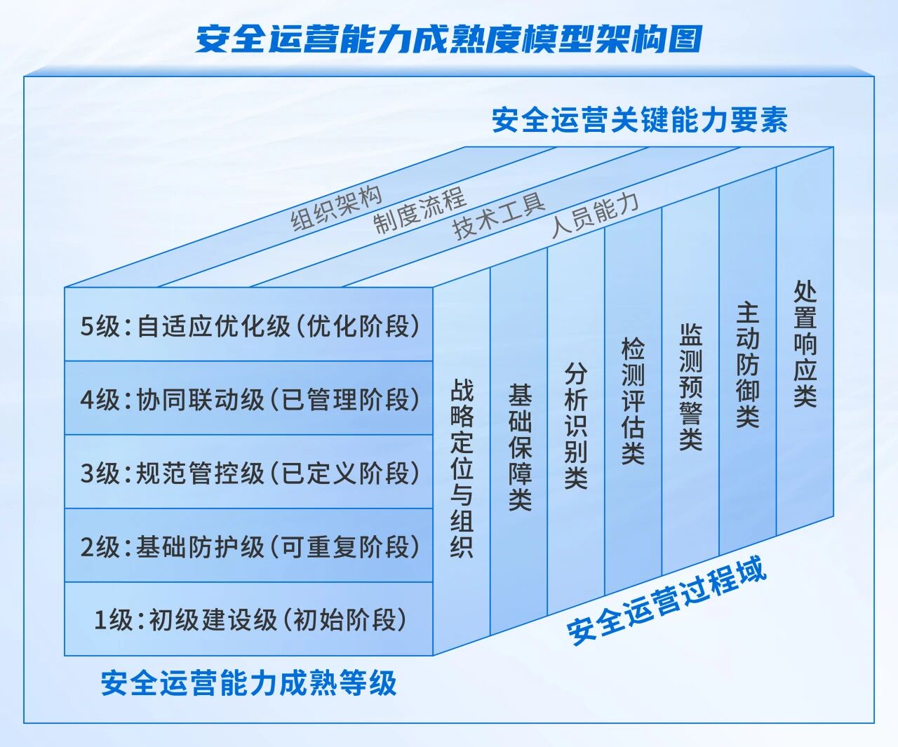 从“安全债”到“安全资产”，发电企业网安运营有了“尺子”——解读发电行业网络安全成熟度模型团标