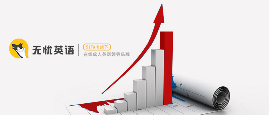 终破在线1对1亏损魔咒！51Talk如何“八年磨一剑”？ || 深度
