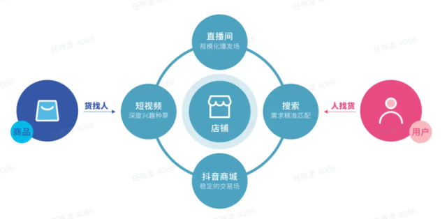 2023电商运营十大趋势