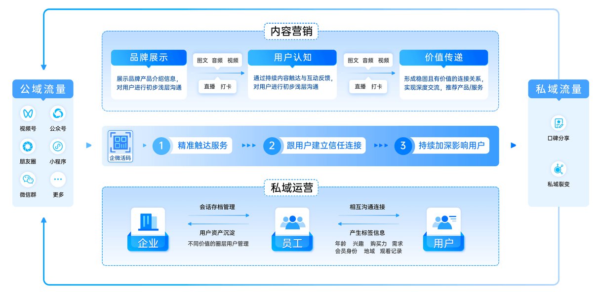 图片展示