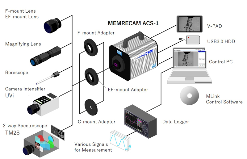 ACS-1 M60/M40