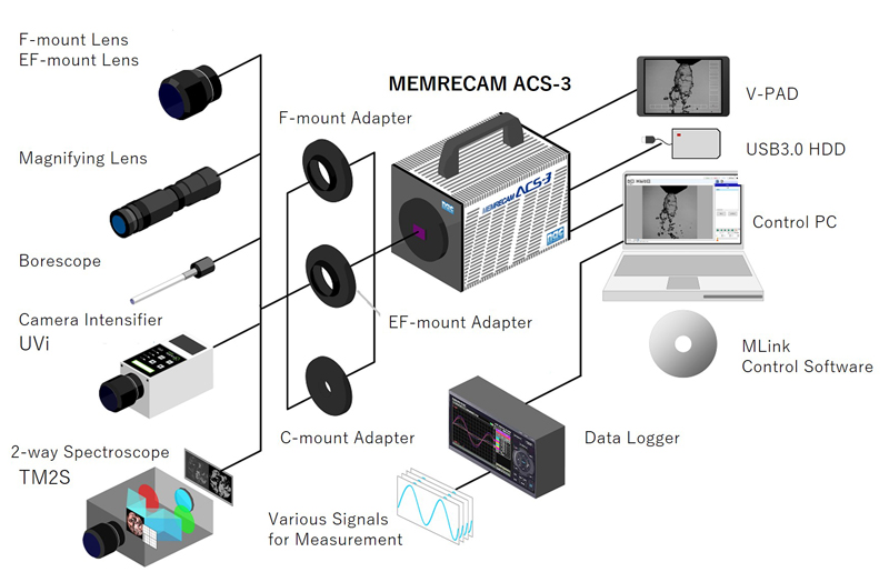 ACS-3 M16