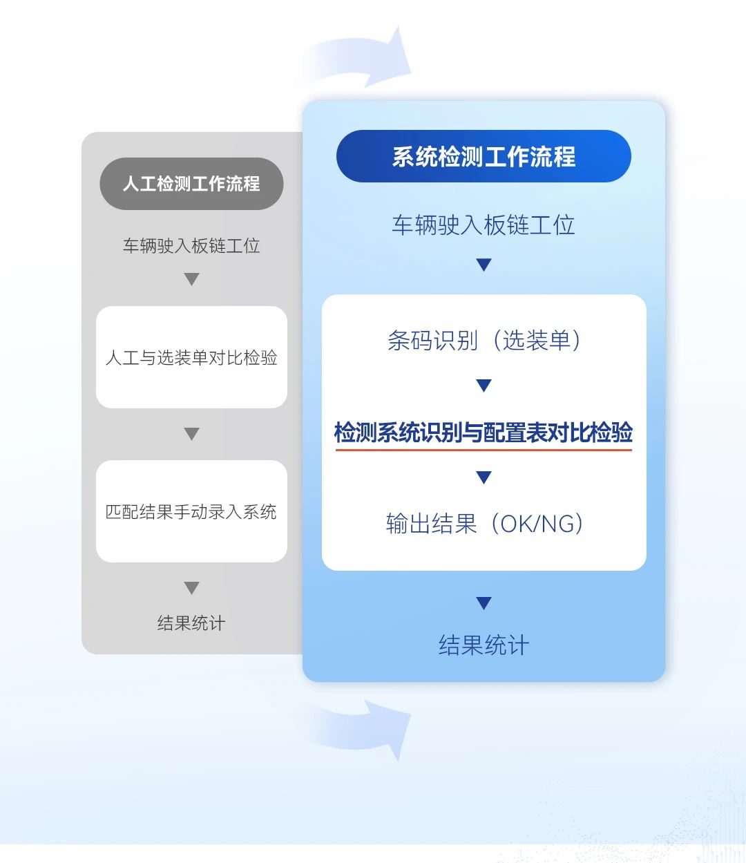 汽车零件测试设备