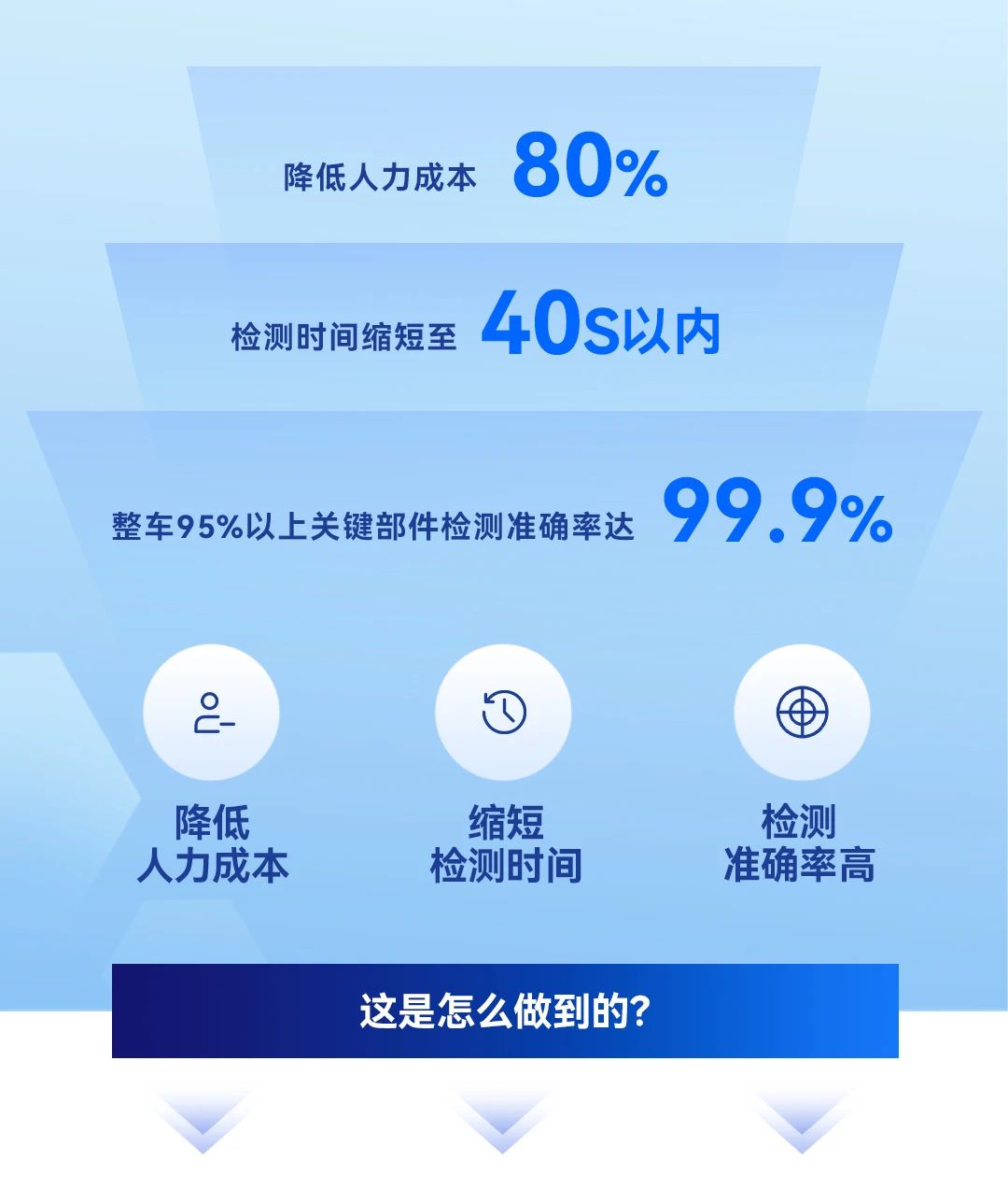 汽车电子检测设备