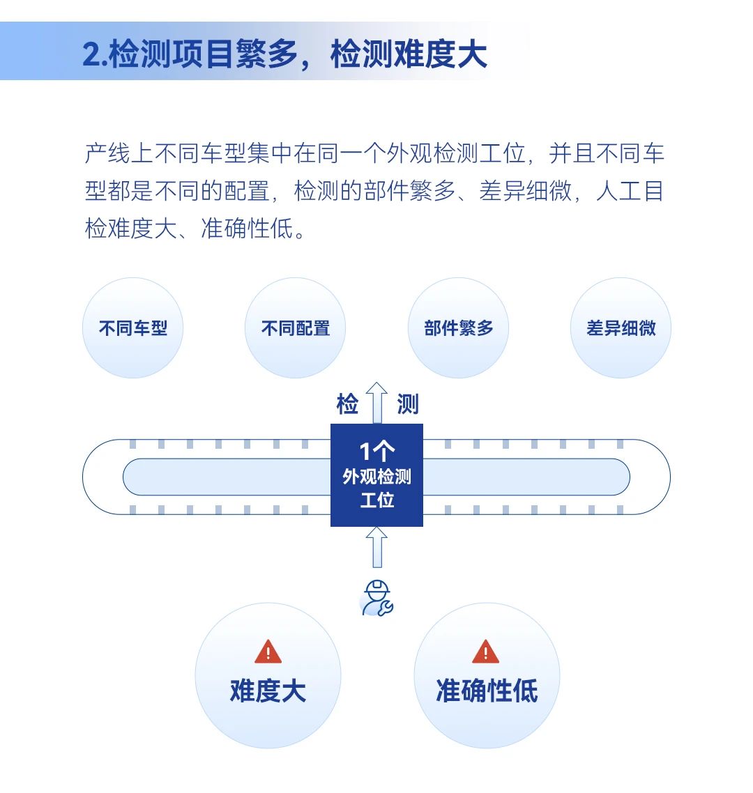 第三方汽车零部件检测