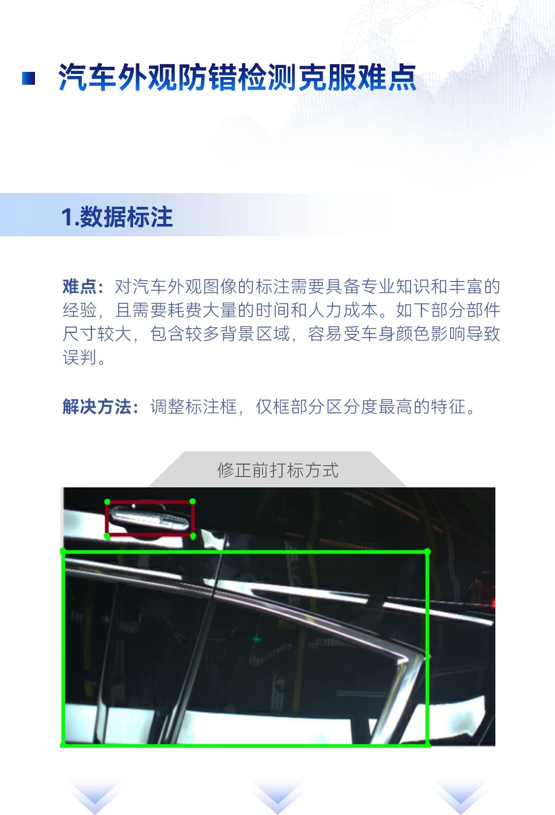汽车零配件检验机构