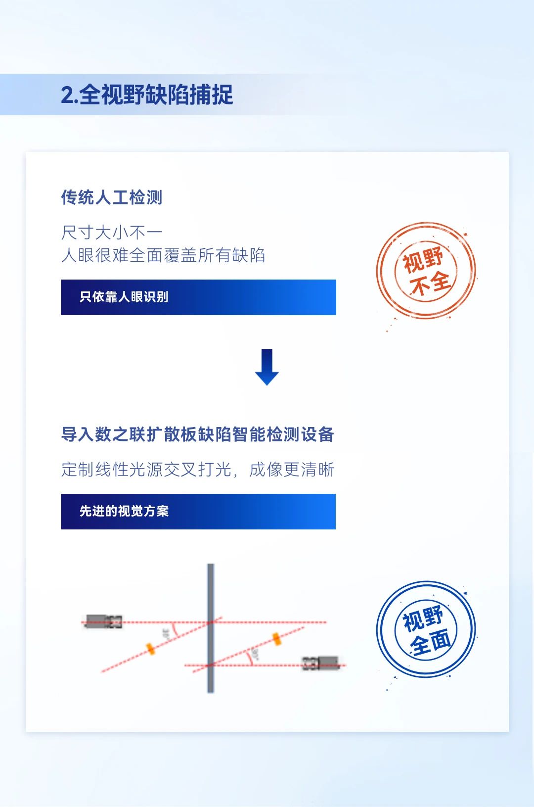 aoi系统光学检测
