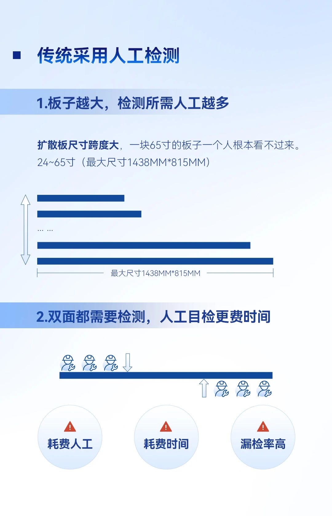 ccd在线视觉检测设备