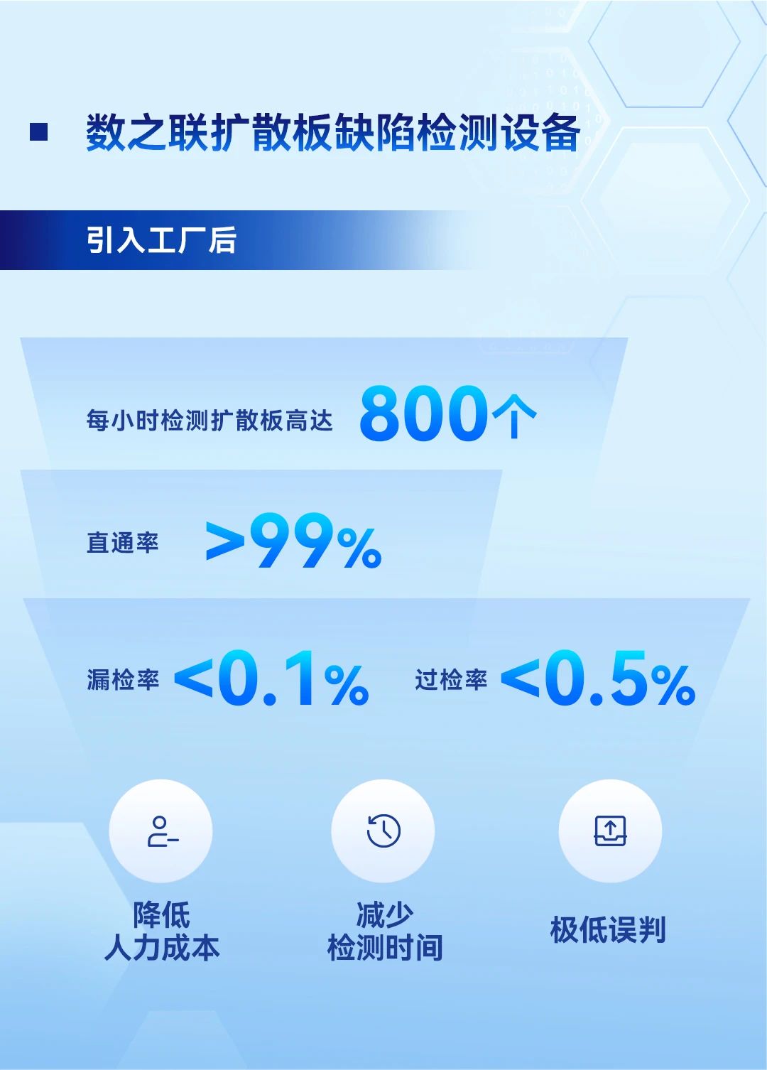 夜间目标检测