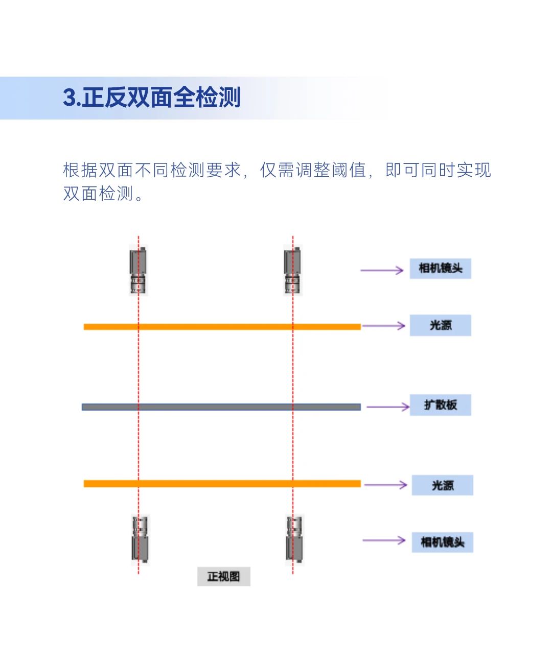 ccd视觉检测设备厂家
