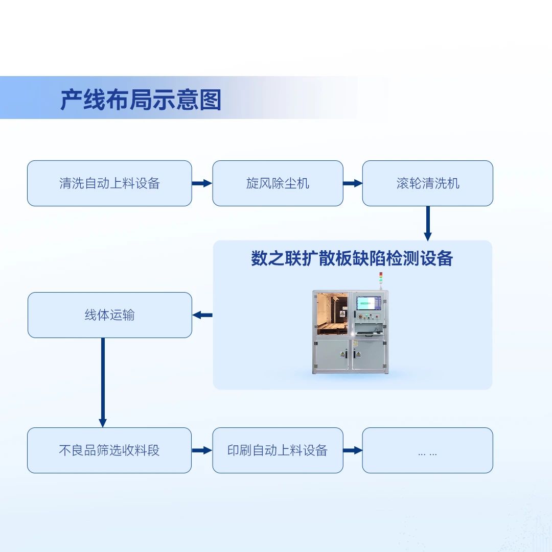 工业表面缺陷检测系统