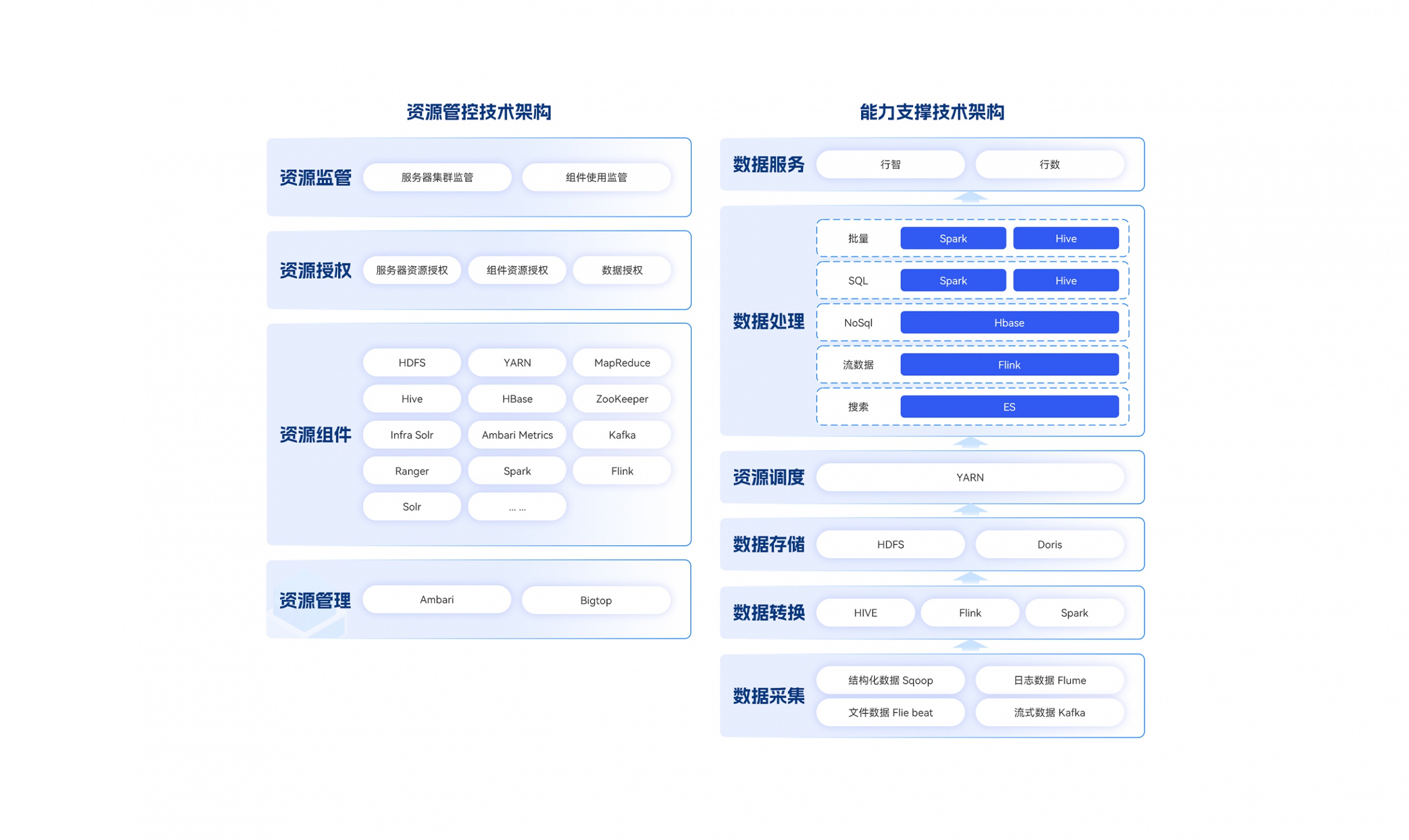 UDH大数据平台_人工智能审计软件_军工企业数据治理的供应商_数之联基础设施产品