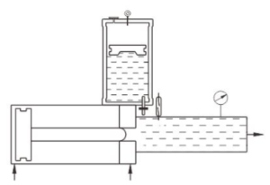 增压器APF2-PC预压式油气隔离型