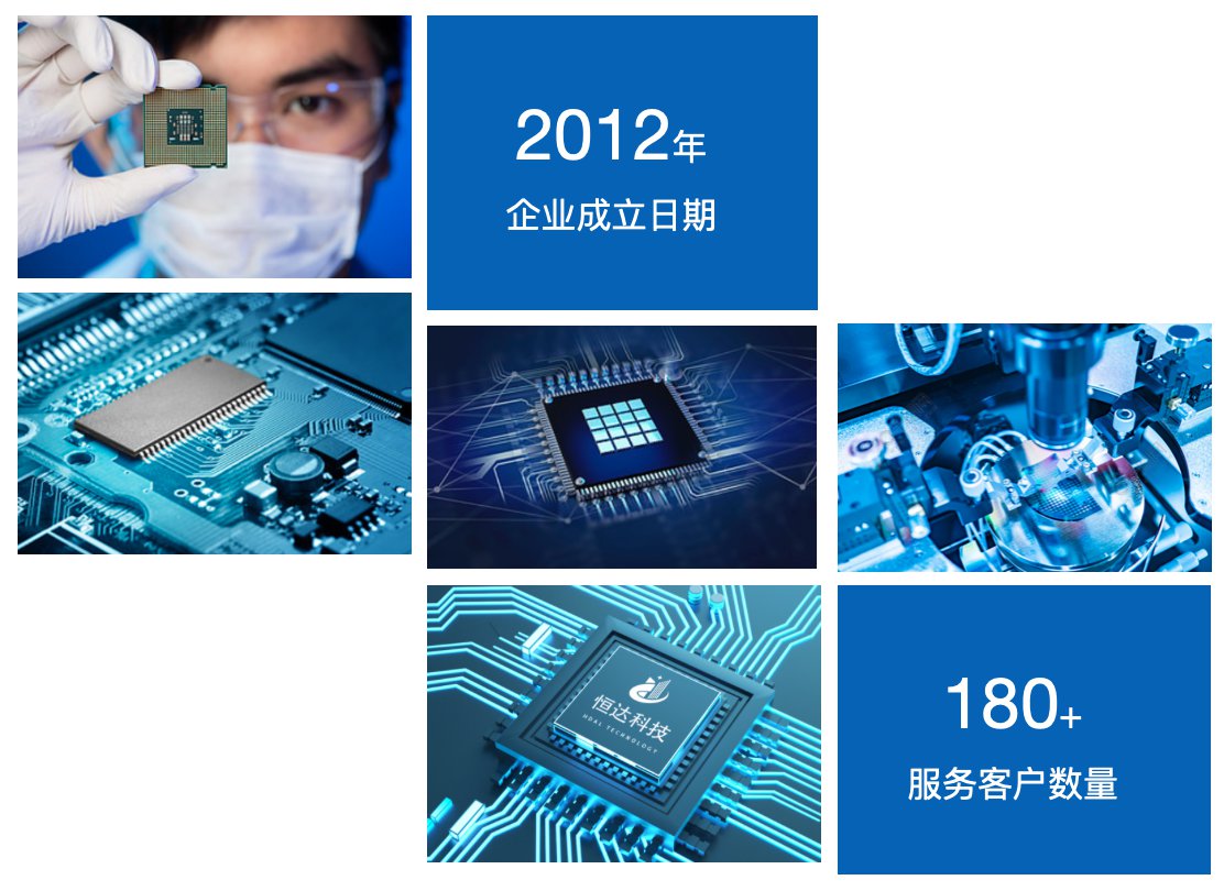 图片展示