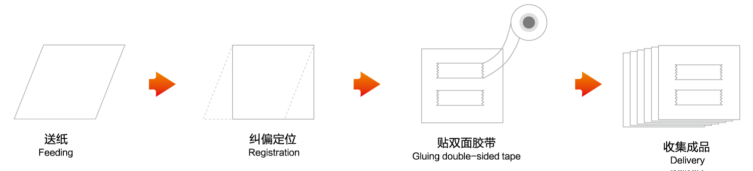 图片展示