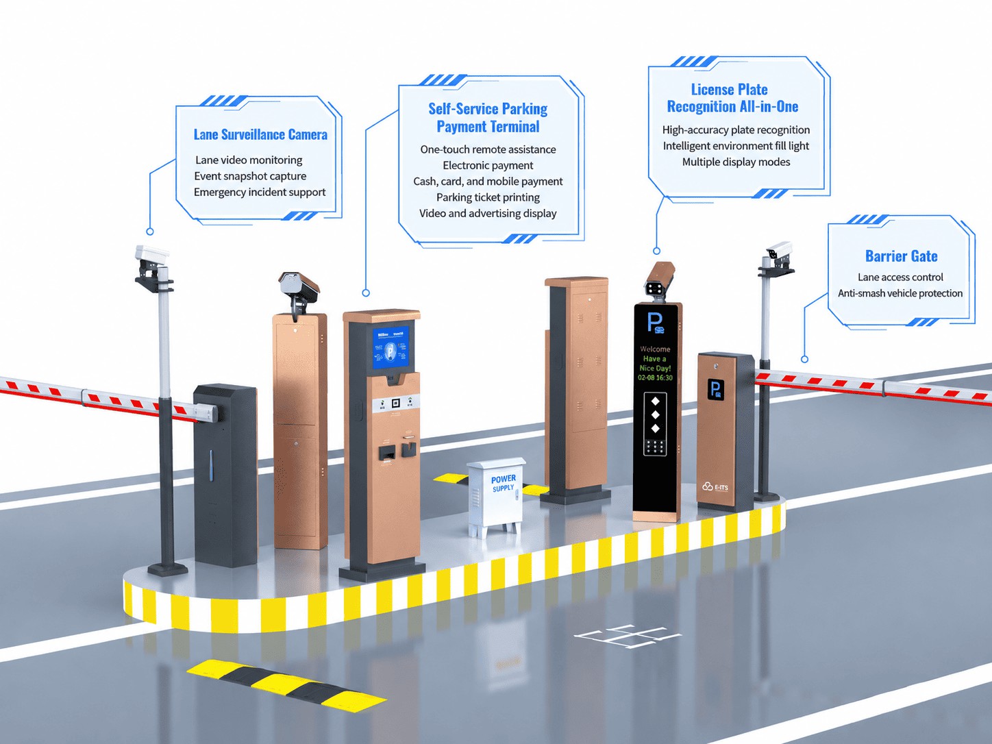 What equipment and materials are needed to build an underground parking lot?