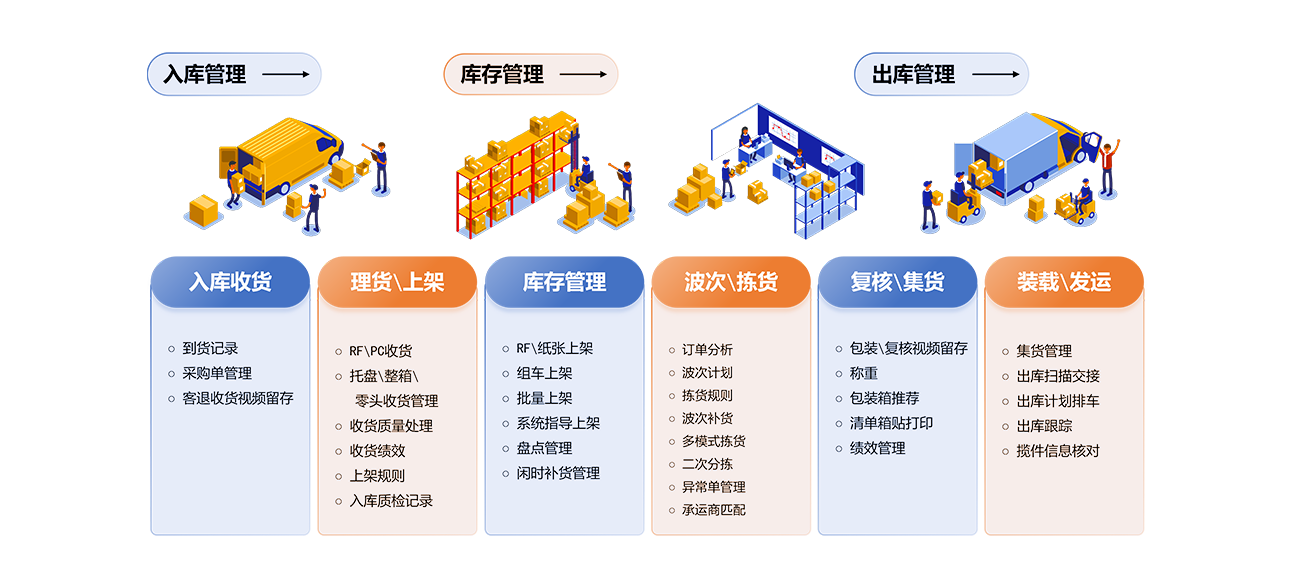 图片展示