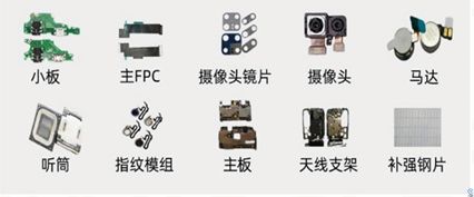 What is a high-speed visual pick and place device?