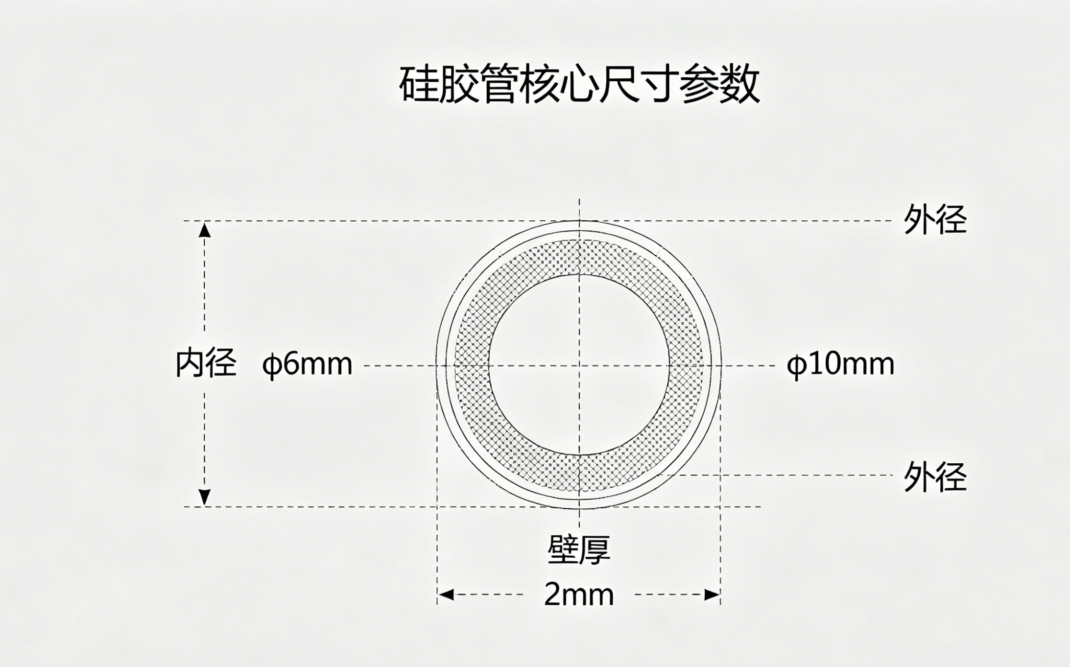 普通硅胶管的规格的怎么选，内径外径选型要点是什么？