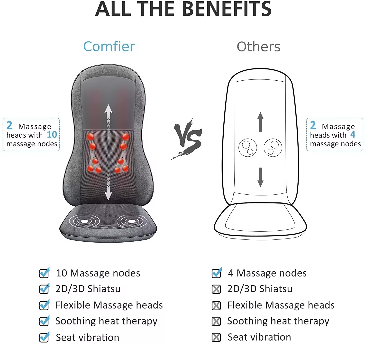 Massager  Cushion